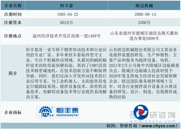 2023年中国搅拌设备行业重点企业分析：恒丰泰VS欧迈机械
