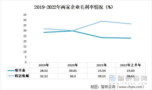 2023年中国搅拌设备行业重点企业分析：恒丰泰VS欧迈机械(图3)