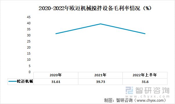 2023年中国搅拌设备行业重点企业分析：恒丰泰VS欧迈机械(图7)