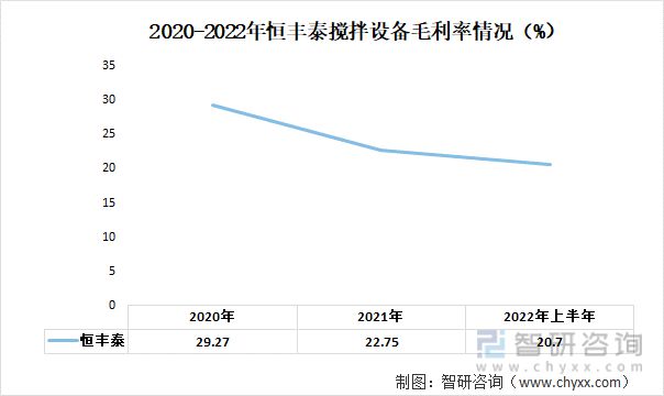 2023年中国搅拌设备行业重点企业分析：恒丰泰VS欧迈机械(图8)