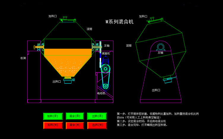 双锥混合机(图1)