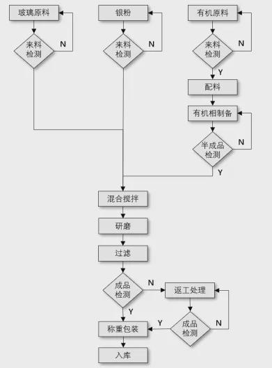 科普什么是光伏银浆？一文带你全面了解！(图7)
