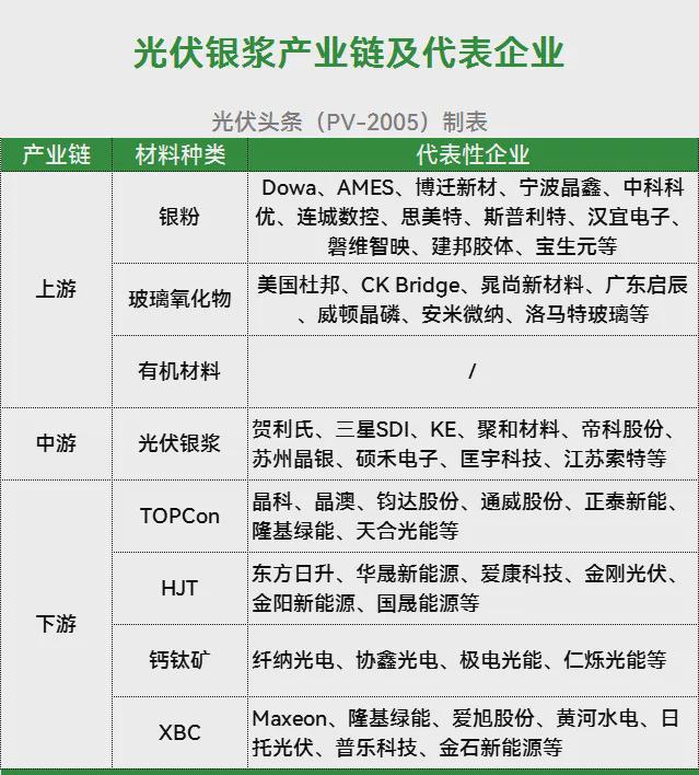 科普什么是光伏银浆？一文带你全面了解！(图4)