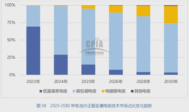 科普什么是光伏银浆？一文带你全面了解！(图18)