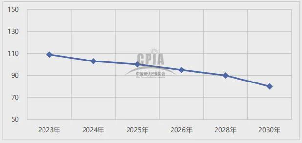 科普什么是光伏银浆？一文带你全面了解！(图17)