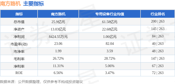 南方路机（603280）3月28日主力资金净卖出105057万元(图2)