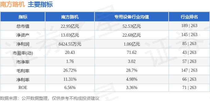 股票行情快报：南方路机（603280）4月7日主力资金净卖出5989万元(图2)