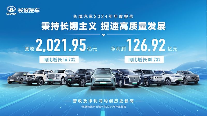 2024利润大涨长城汽车以高质量发展回应用户期待