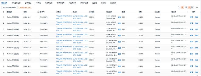解读马来西亚海关数据能挖掘出哪些中国商品的潜在市场机会？(图3)
