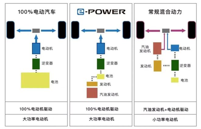 新能源汽车发展史之六（近代混动车——日产）(图2)