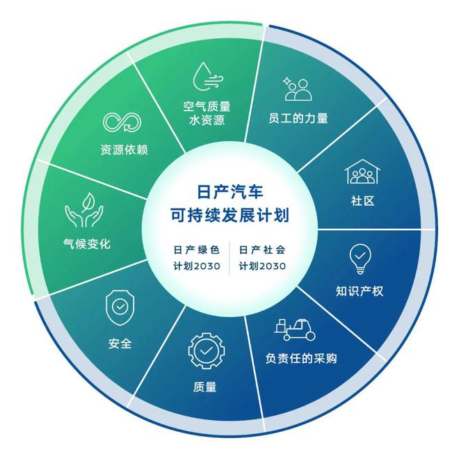 新能源汽车发展史之六（近代混动车——日产）(图7)