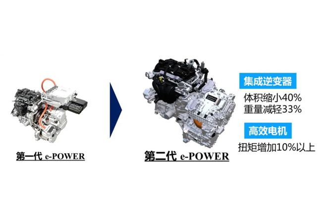 新能源汽车发展史之六（近代混动车——日产）(图8)