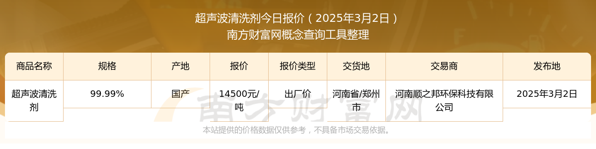 2025年3月2日超声波清洗剂报价多少_近期价格走势