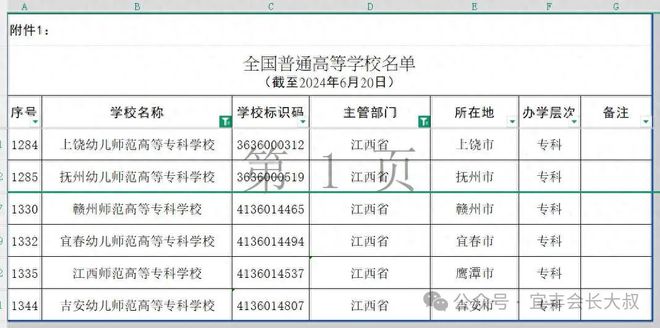 江西拼了命建师范10年新建或升格6所师范专科学校