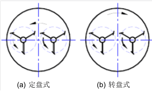 全面剖析行星式搅拌机搅拌效果为何如此优秀(图1)