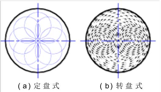 全面剖析行星式搅拌机搅拌效果为何如此优秀(图2)