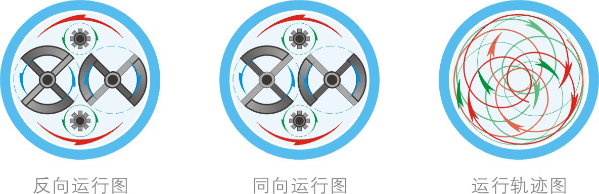 DEMIX行星搅拌机400L(图1)