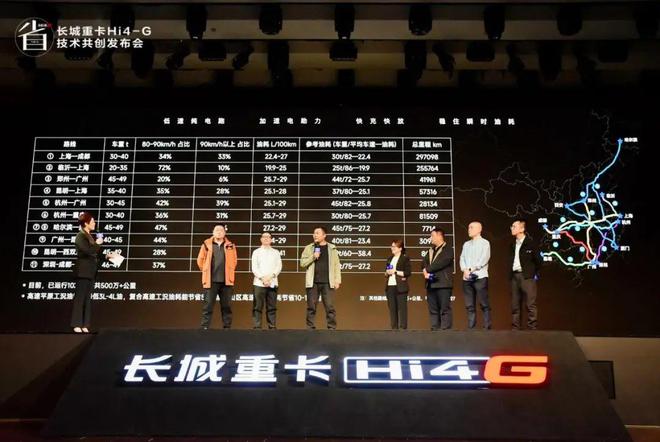 省油又省钱长城重卡发布Hi4-G混动技术让用户定义研发(图7)