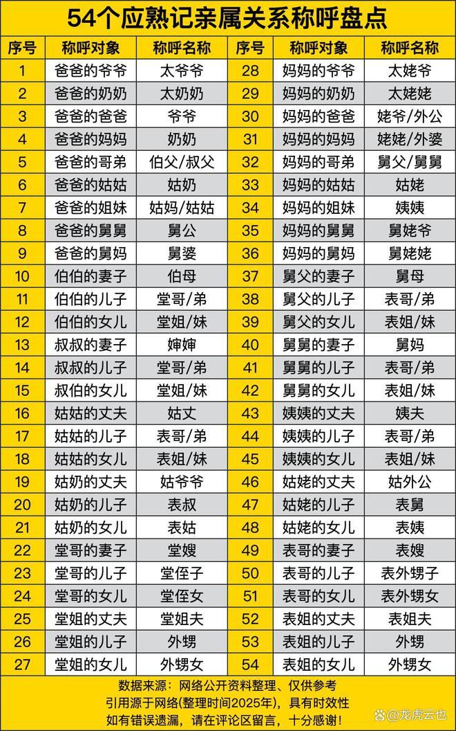 54个应熟记亲属关系称呼盘点理清家族脉络传承家族称谓文化