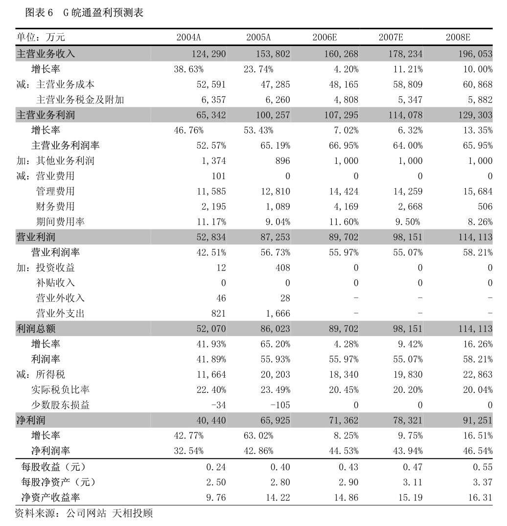 宏工科技：中信证券股份有限公司、广发证券股份有限公司关于参与战略配售投资者的专项核查报告(图2)