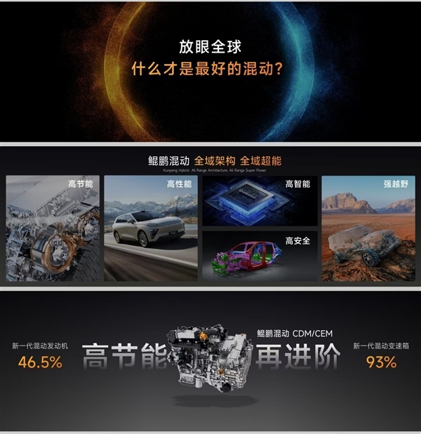 奇瑞将发布鲲鹏天擎混动发动机：热效率超48%百公里油耗1升多(图1)