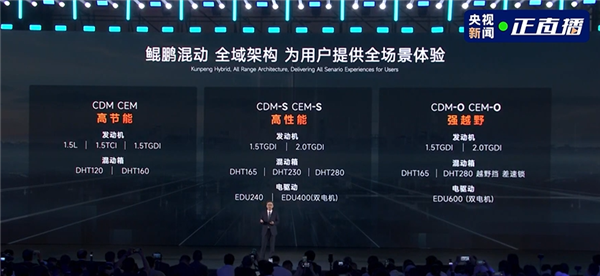 奇瑞将发布鲲鹏天擎混动发动机：热效率超48%百公里油耗1升多(图2)