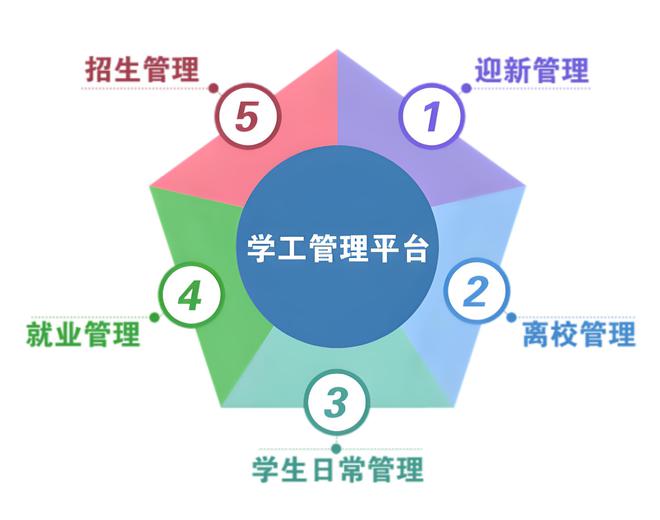 打造高效学生事务管理：学工管理系统与信息的融合(图1)