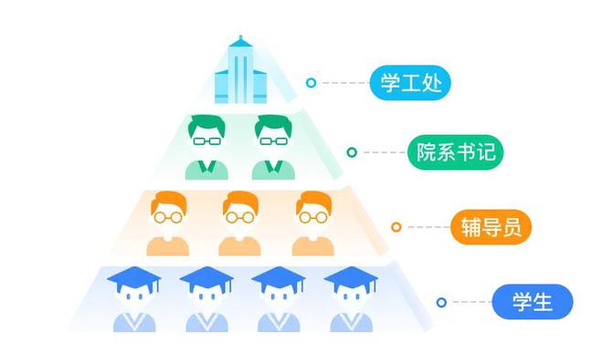 打造高效学生事务管理：学工管理系统与信息的融合(图6)