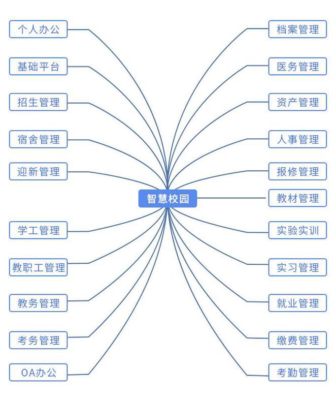 打造高效学生事务管理：学工管理系统与信息的融合(图4)