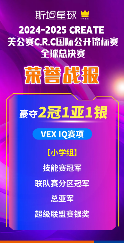 2025CREATE美公赛全球总决赛：斯坦星球再创佳绩豪夺2冠1亚1银！(图2)