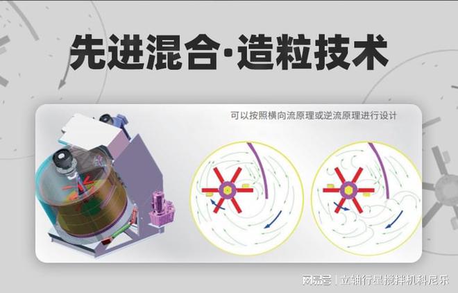 科尼乐混合造粒机全球榜上有名实力不容小觑(图3)