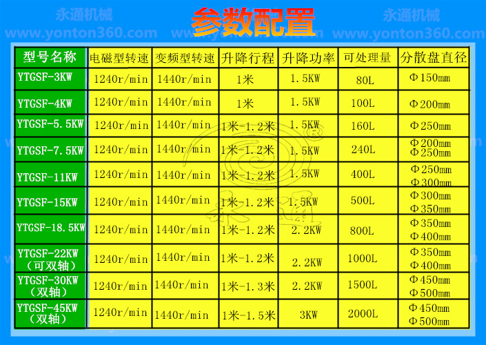 涂料搅拌分散机(图4)