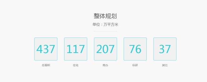 普陀紫薇之星售楼处网站-普陀紫薇之星楼盘评测-上海房天下(图2)