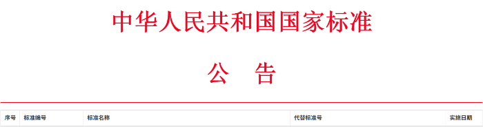 《农业机械流通服务要求》国家标准获批发布(图1)
