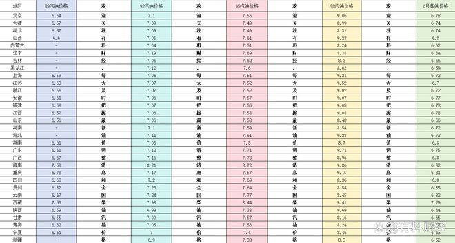 油价大跌！加油站92号汽油今日价格国内油价将大幅下调315元吨(图5)
