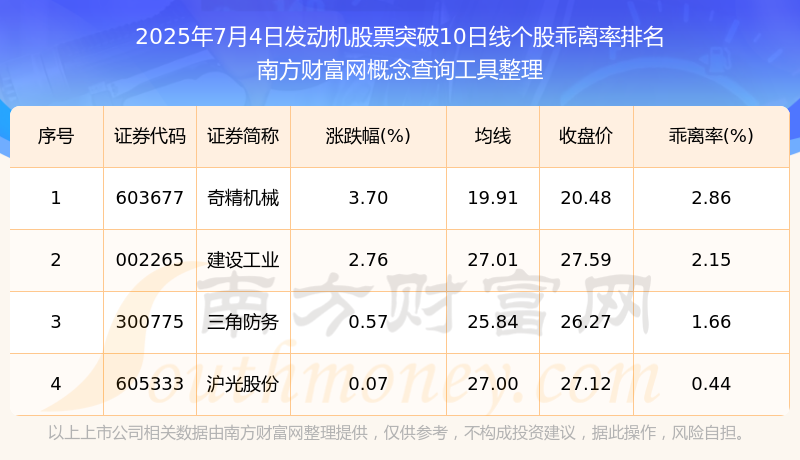 今日发动机股票收盘突破10日线日）(图1)