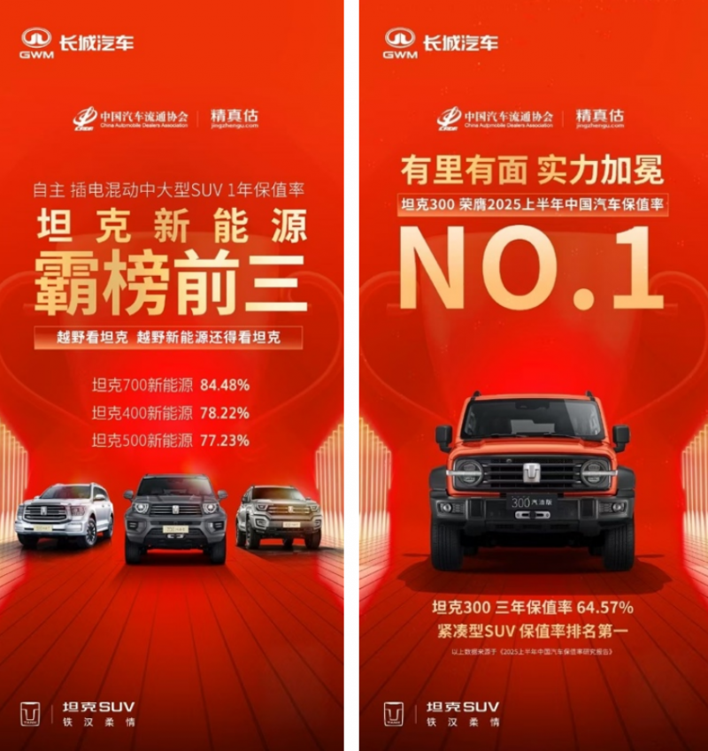 《2025上半年中国汽车保值率报告》发布坦克品牌高保值率夺得多项第一(图1)