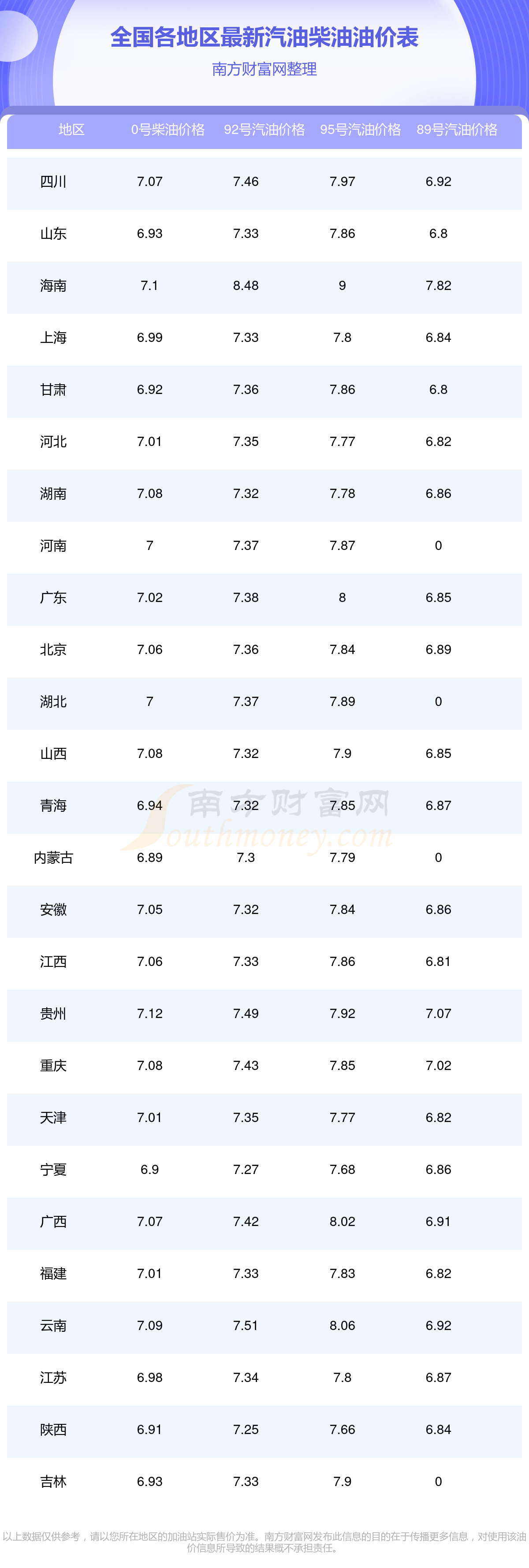 今日全国油价查询_7月10日国内0号柴油价格最新价(图1)