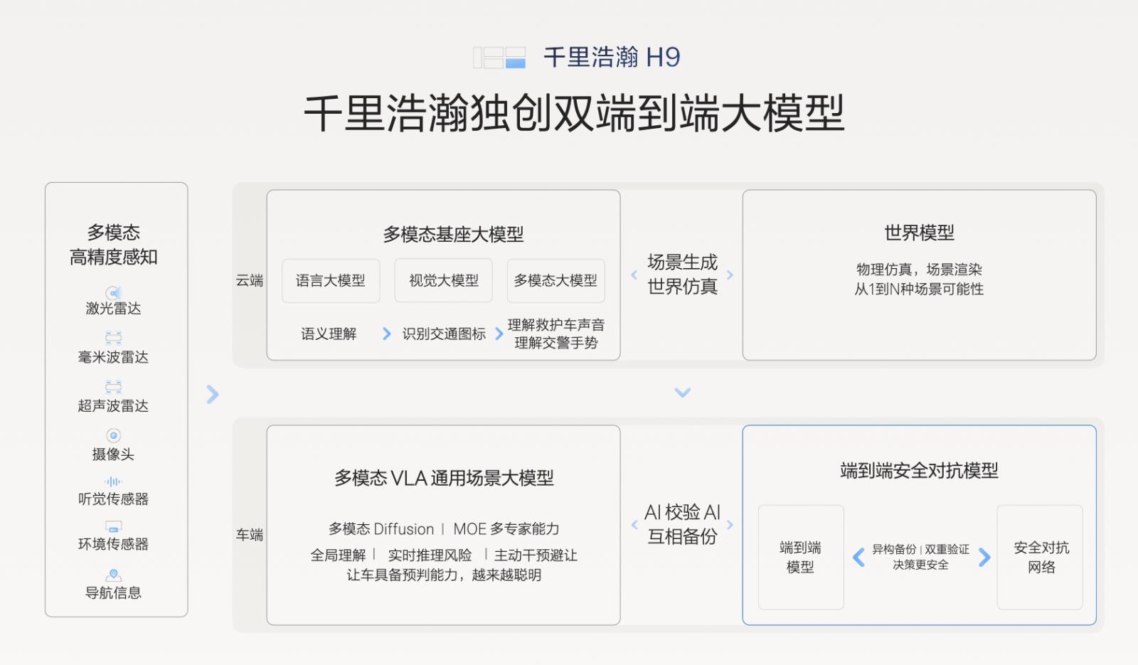 极氪9X是真把“技术颠覆豪华”给玩明白了！(图7)