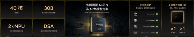 2025小鹏X9科技升舱！3598万起售携前沿技术拓全球版图(图6)