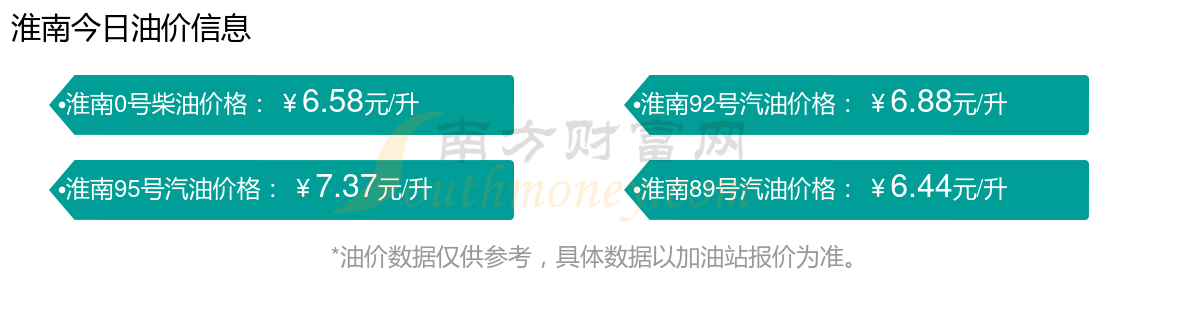 6月4日淮南92号、95号汽油价格(多少钱一升)(图1)