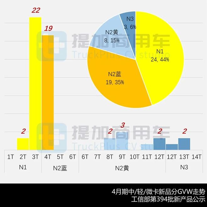 东风联手本田科研推出燃料电池轻卡祥菱V5全新小卡来袭2025年4月期公示N类中轻微卡新品盘点(图5)