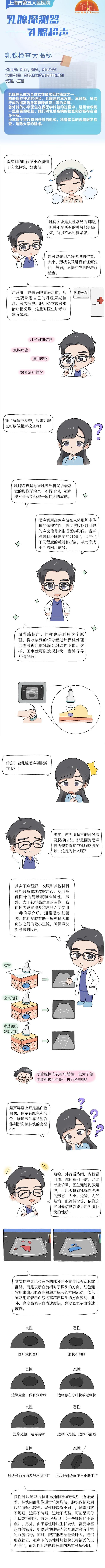 乳腺超声到底查些什么→