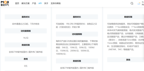 天气api接口选型指南：为什么墨迹天气可服务国内知名手机厂商？(图2)